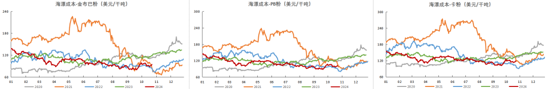 铁矿：铁水短期见顶，无明显减量预期-第83张图片-我爱旅游网