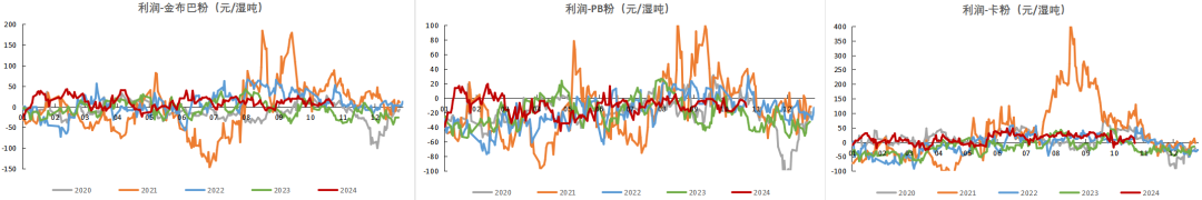 铁矿：铁水短期见顶，无明显减量预期-第85张图片-我爱旅游网