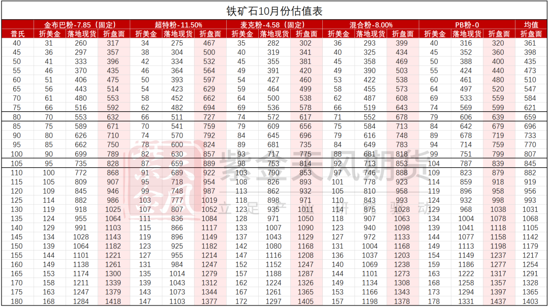 铁矿：铁水短期见顶，无明显减量预期-第87张图片-我爱旅游网