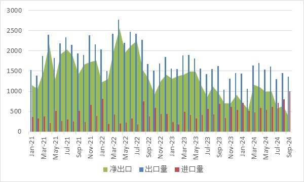 2024年前三季度钨进口同比增长60.17%-第1张图片-我爱旅游网