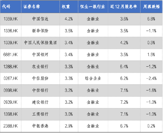 华安基金：互换便利落地利好红利资产，关注美国大选影响-第2张图片-我爱旅游网