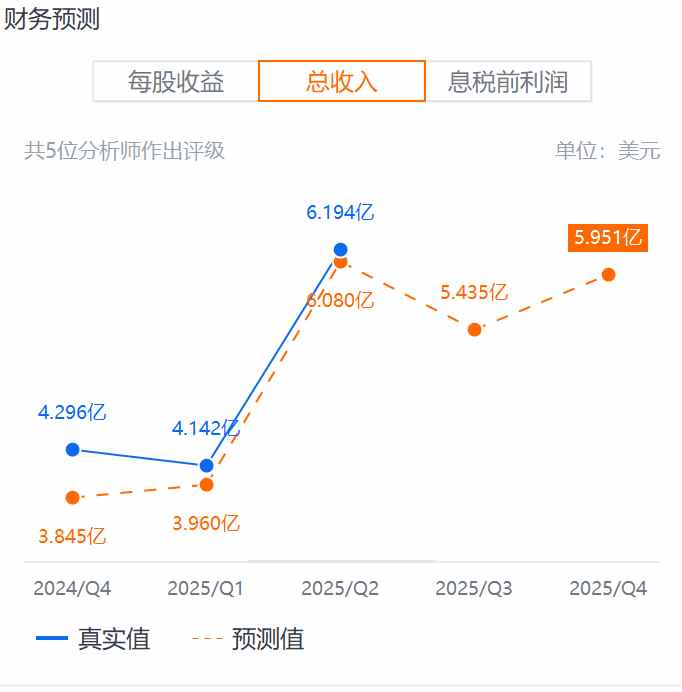 股价表现跟不上Q2超预期业绩，好未来就差一手“回购牌”？-第1张图片-我爱旅游网