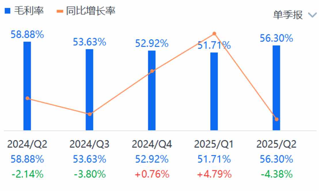 股价表现跟不上Q2超预期业绩，好未来就差一手“回购牌”？-第2张图片-我爱旅游网