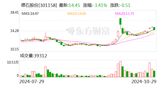 德石股份：取得发明专利证书-第1张图片-我爱旅游网