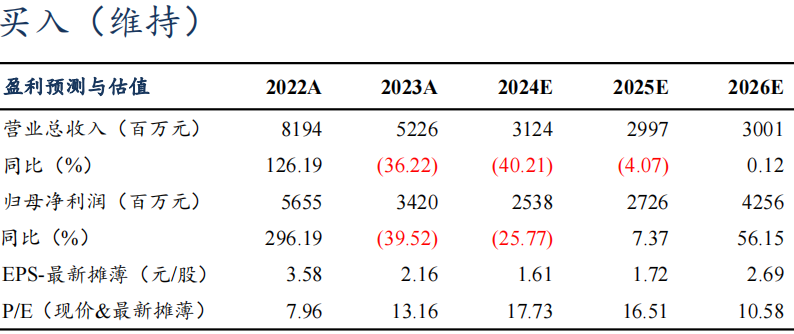 【东吴电新】藏格矿业2024年三季报点评：碳酸锂成本优势显著，铜矿盈利维持高位-第2张图片-我爱旅游网