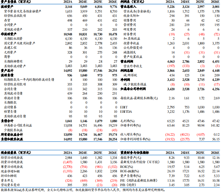 【东吴电新】藏格矿业2024年三季报点评：碳酸锂成本优势显著，铜矿盈利维持高位-第3张图片-我爱旅游网