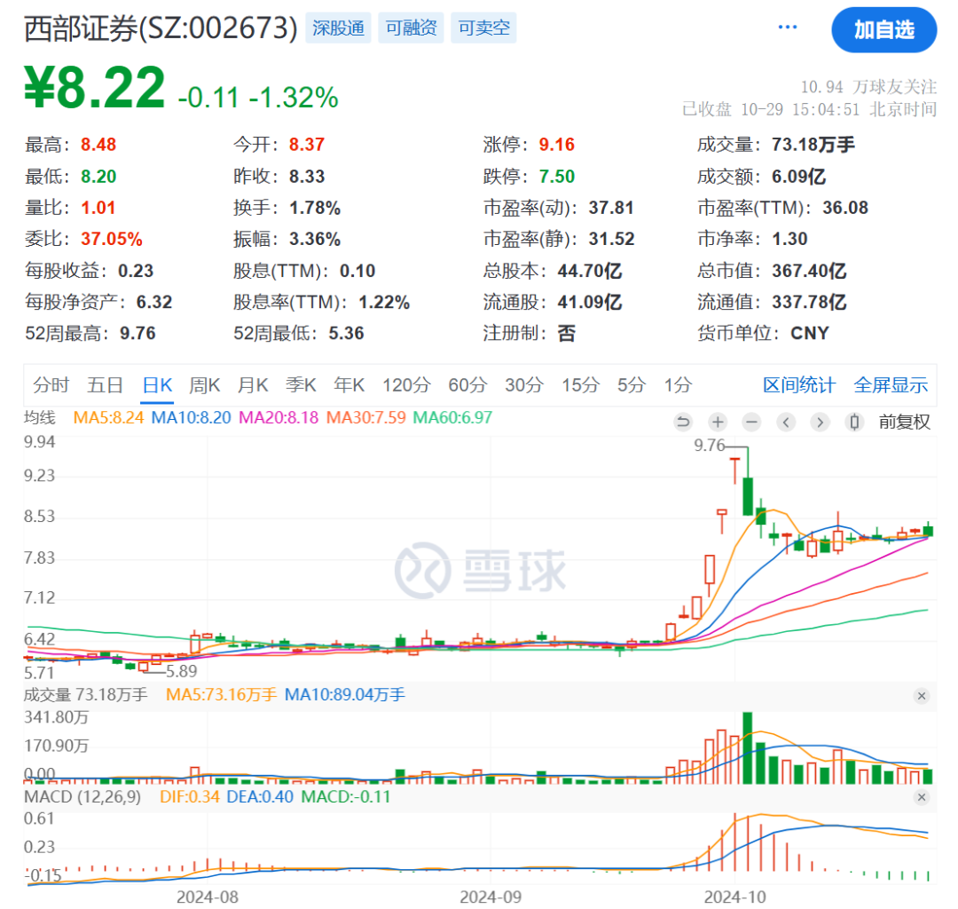 出资10亿元！又有券商布局-第2张图片-我爱旅游网