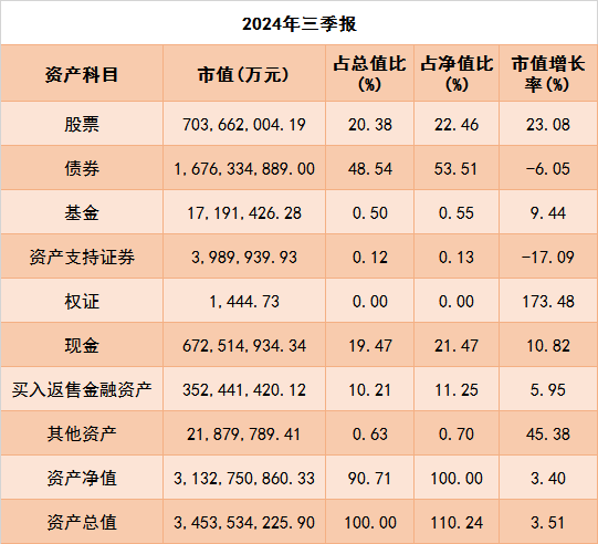 公募三季报：权益资产占比升高，重仓电子、食品饮料行业-第1张图片-我爱旅游网