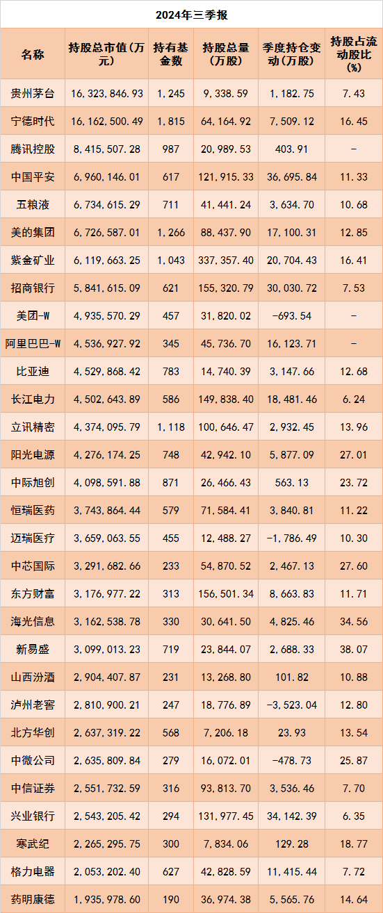 公募三季报：权益资产占比升高，重仓电子、食品饮料行业-第3张图片-我爱旅游网