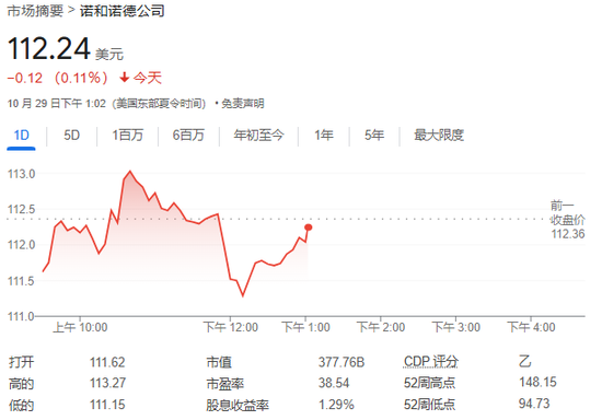 美国药监局：为诺和诺德减肥药生产活性成分的工厂发生质量问题-第1张图片-我爱旅游网