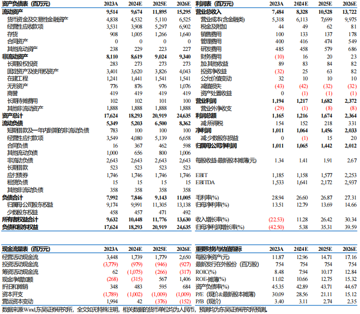 【东吴电新】新宙邦2024年三季报：Q3业绩符合预期，氟化工利润环比向上-第1张图片-我爱旅游网