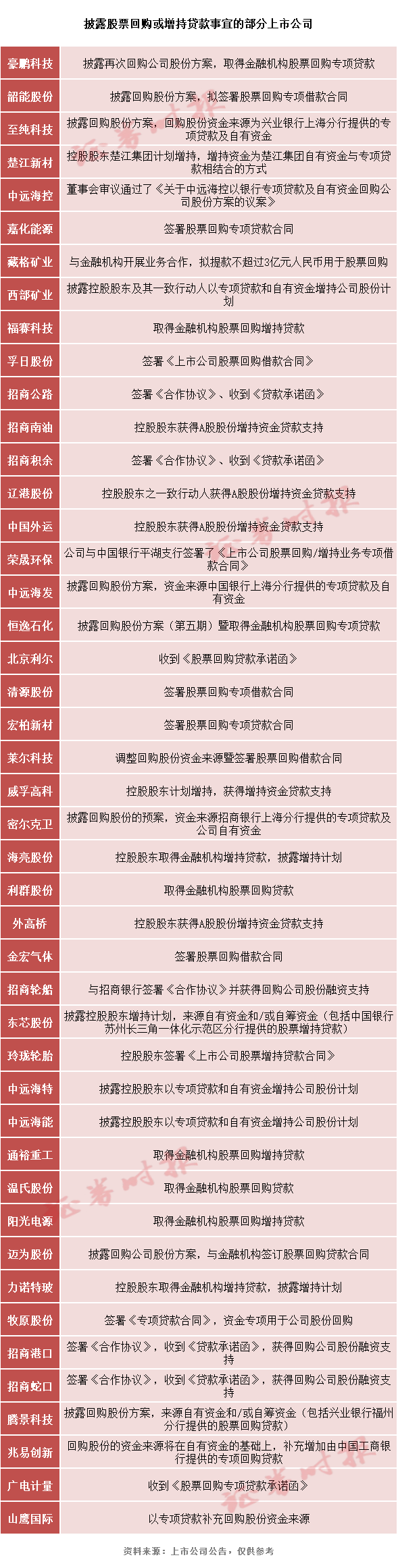 推进落实股票回购增持贷款 已有超40家！专家：有利于A股长期稳定！-第1张图片-我爱旅游网