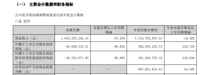 走了高毅冯柳来了中东土豪 顺鑫农业何时等来盈利希望-第1张图片-我爱旅游网