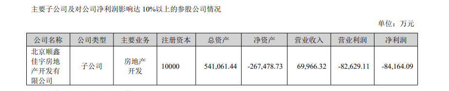 走了高毅冯柳来了中东土豪 顺鑫农业何时等来盈利希望-第2张图片-我爱旅游网