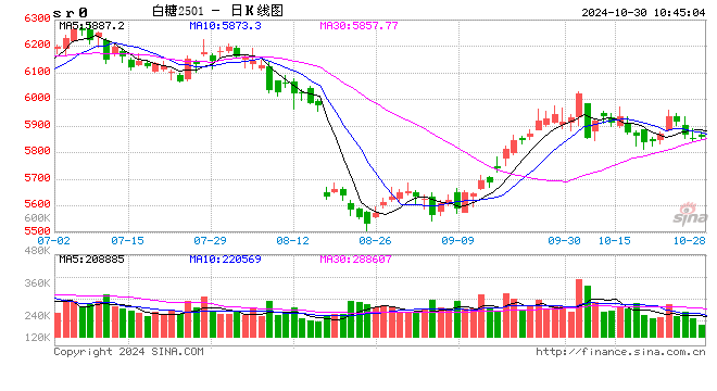 光大期货：10月30日软商品日报-第2张图片-我爱旅游网