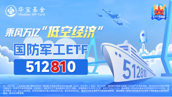 国防军工异动，联创光电、长城军工强势两连板，低空经济概念卷土重来！国防军工ETF（512810）盘中拉涨超1%-第2张图片-我爱旅游网