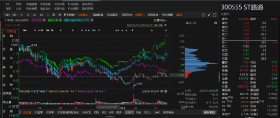 路通视信资金占用形成的关联交易，投资者可索赔！-第1张图片-我爱旅游网