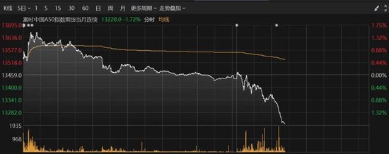 震荡下行！两大板块逆势爆发-第3张图片-我爱旅游网