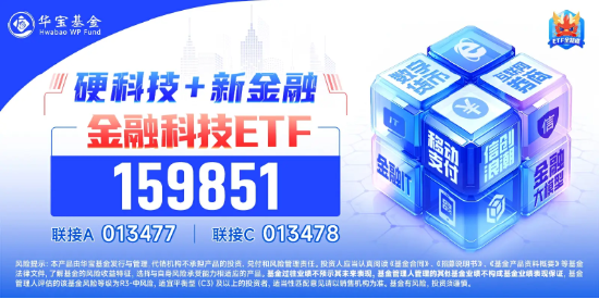 “业绩+题材”驱动，金融科技异动拉升！金融科技ETF（159851）翻红涨逾1%，凌志软件20CM涨停-第2张图片-我爱旅游网