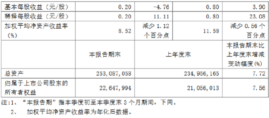 无锡银行：前三季度实现归母净利润17.66亿元 同比增长5.37%-第2张图片-我爱旅游网