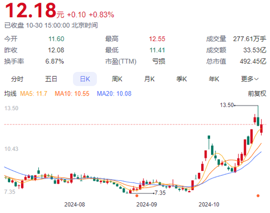 连亏四个季度！TCL中环何时破局？-第2张图片-我爱旅游网