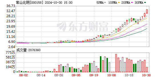 数据复盘：8.94亿净流入光学光电子 龙虎榜抢筹常山北明-第1张图片-我爱旅游网