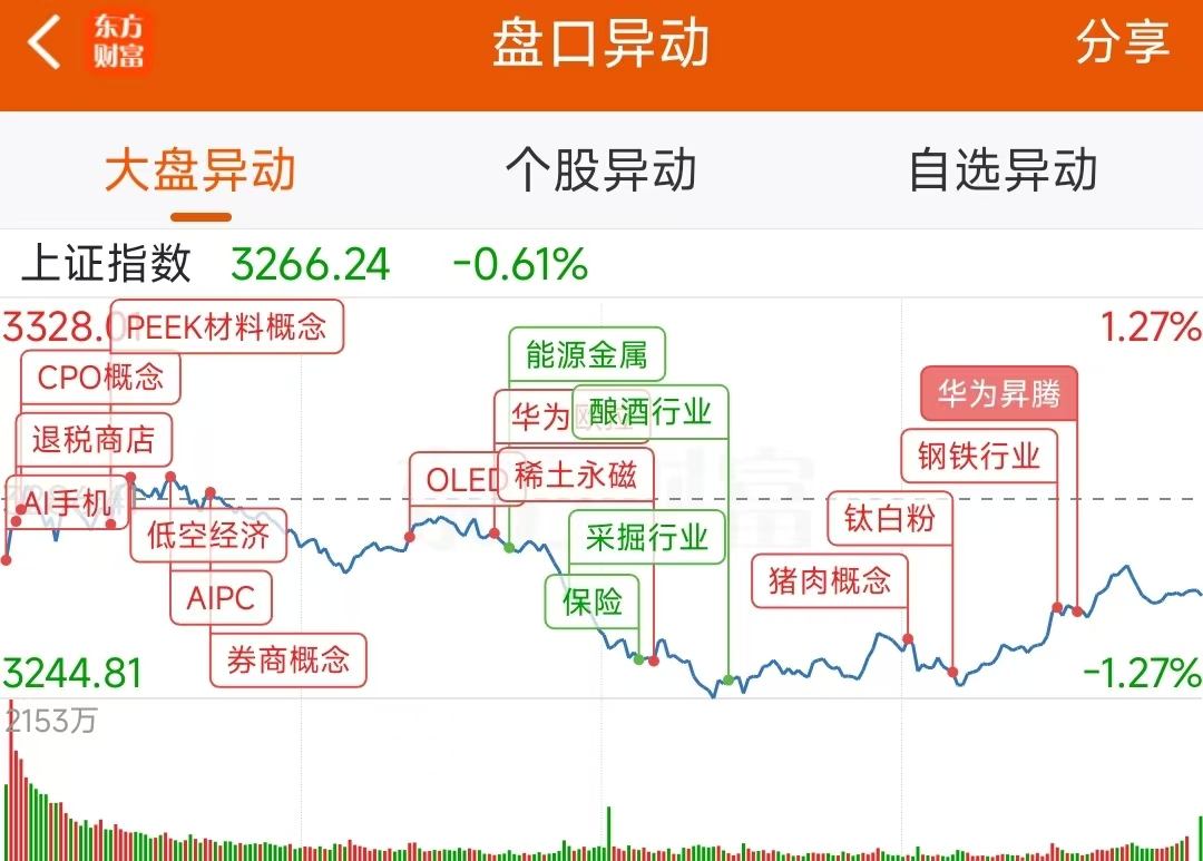 数据复盘：8.94亿净流入光学光电子 龙虎榜抢筹常山北明-第2张图片-我爱旅游网