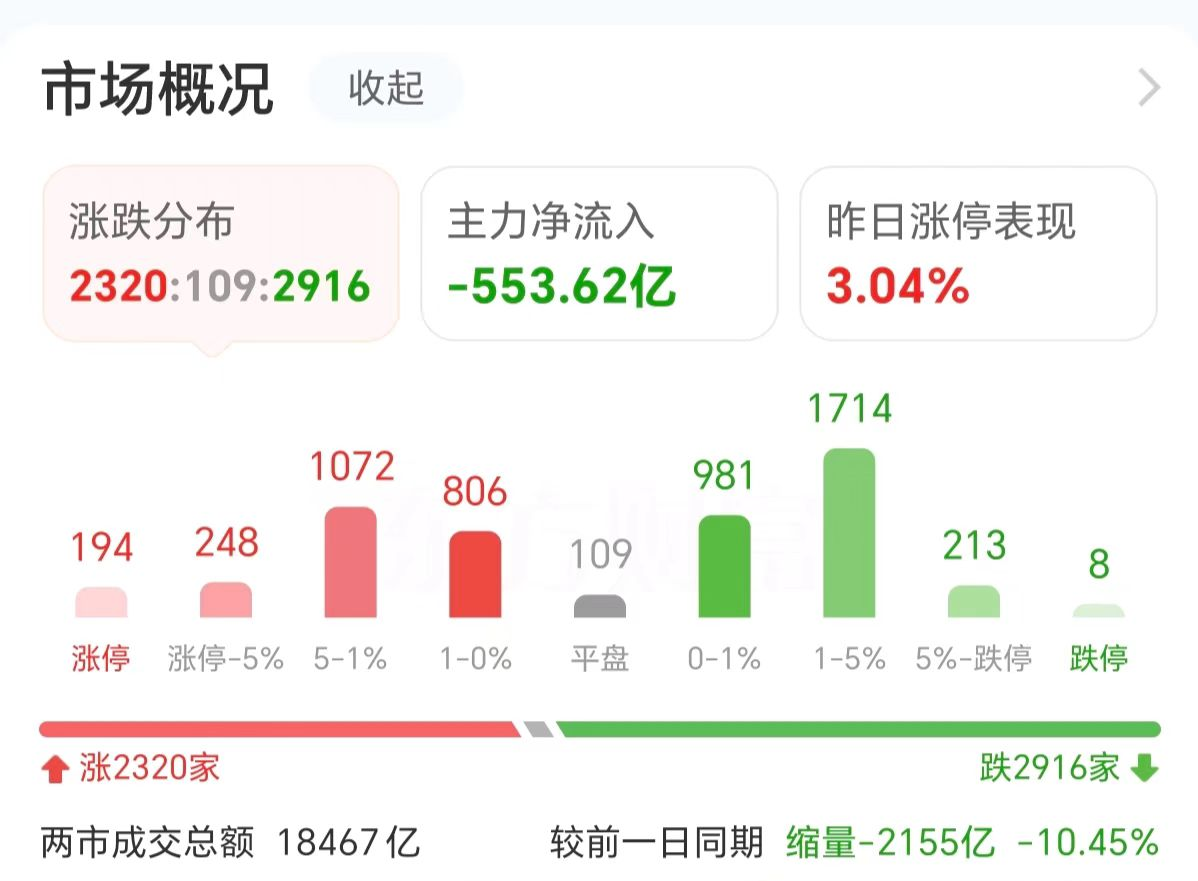 数据复盘：8.94亿净流入光学光电子 龙虎榜抢筹常山北明-第3张图片-我爱旅游网