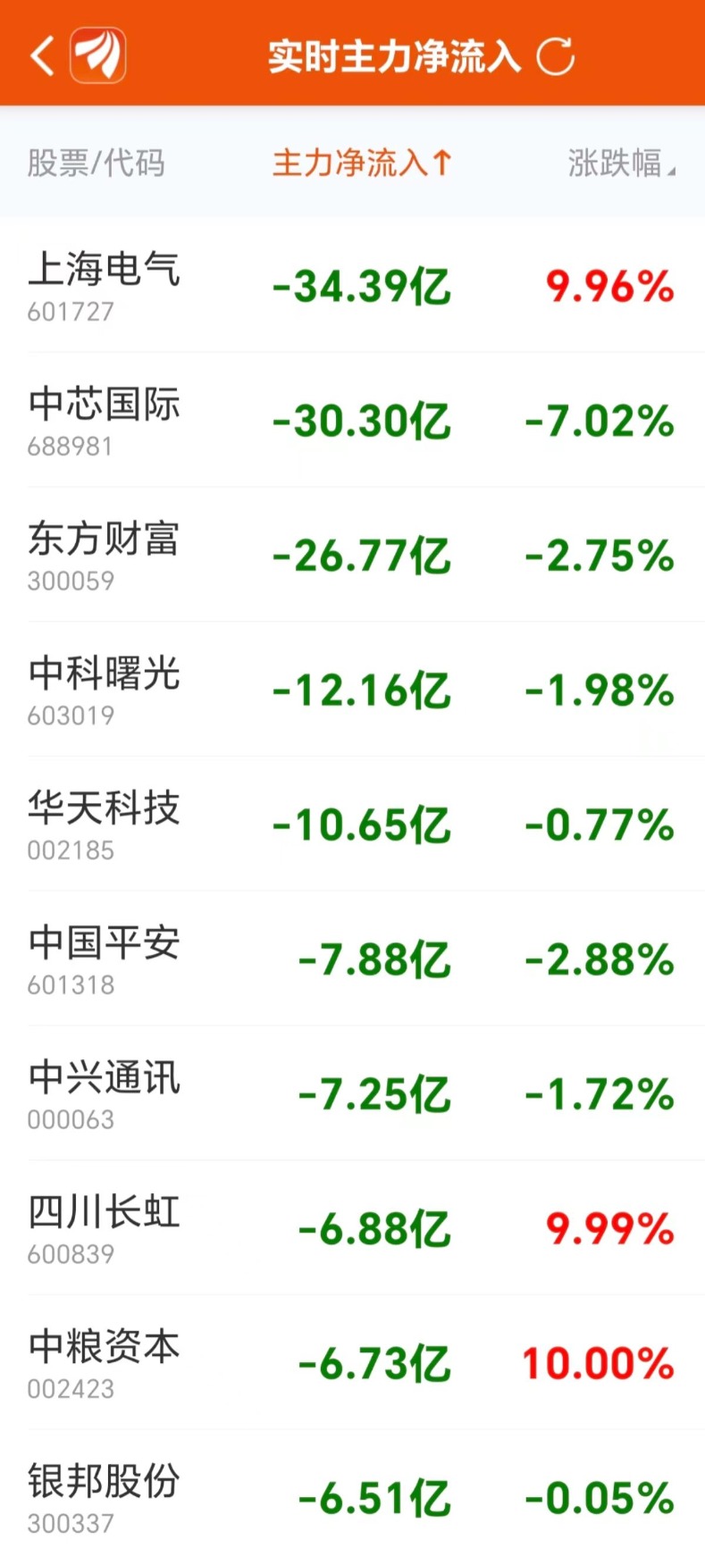 数据复盘：8.94亿净流入光学光电子 龙虎榜抢筹常山北明-第6张图片-我爱旅游网