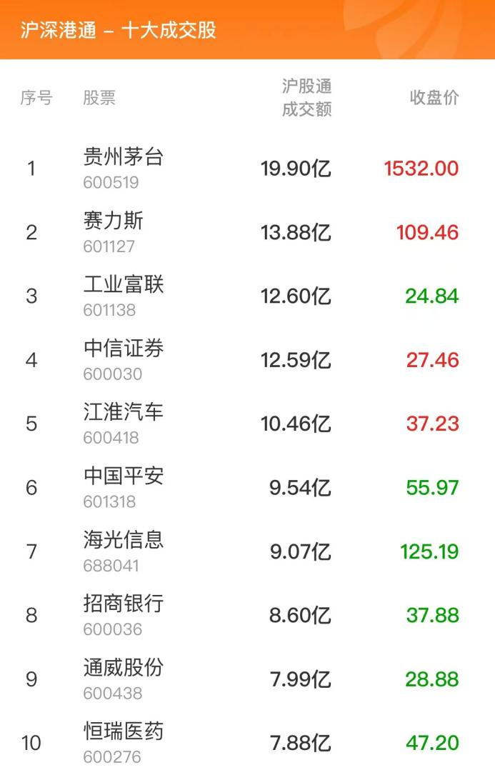 数据复盘：8.94亿净流入光学光电子 龙虎榜抢筹常山北明-第7张图片-我爱旅游网