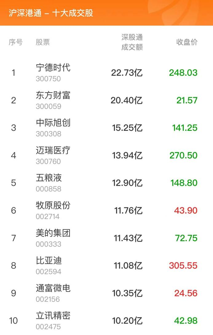 数据复盘：8.94亿净流入光学光电子 龙虎榜抢筹常山北明-第8张图片-我爱旅游网