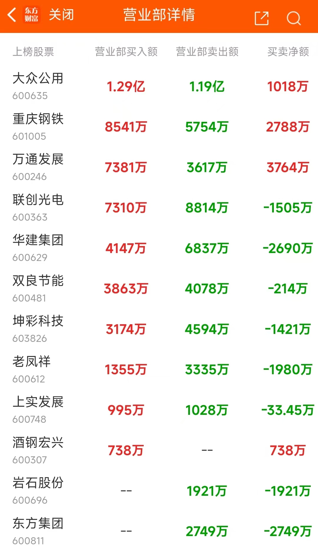 数据复盘：8.94亿净流入光学光电子 龙虎榜抢筹常山北明-第13张图片-我爱旅游网