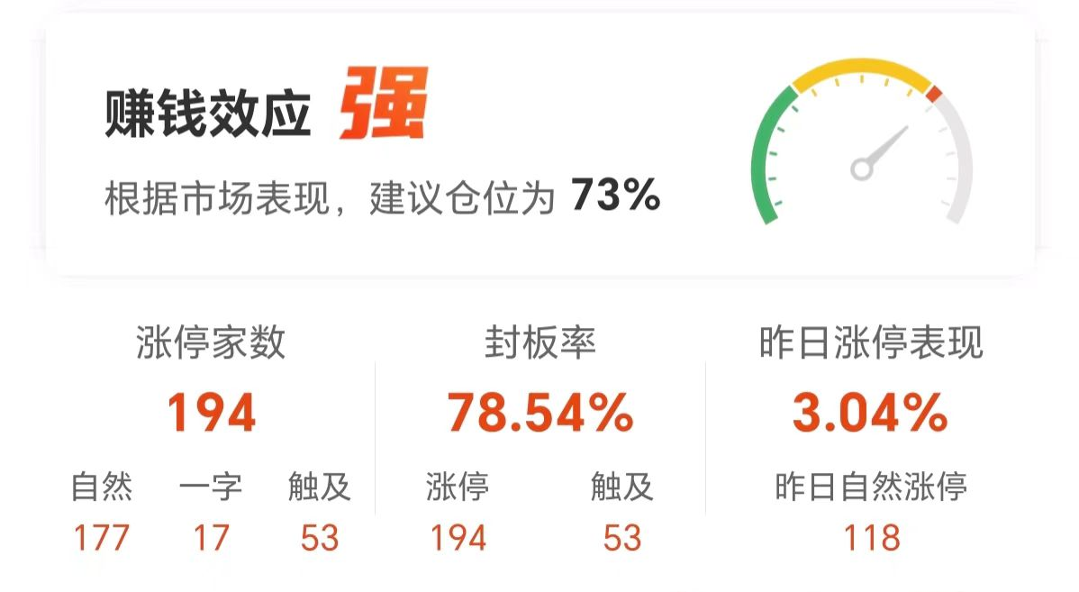 数据复盘：8.94亿净流入光学光电子 龙虎榜抢筹常山北明-第14张图片-我爱旅游网