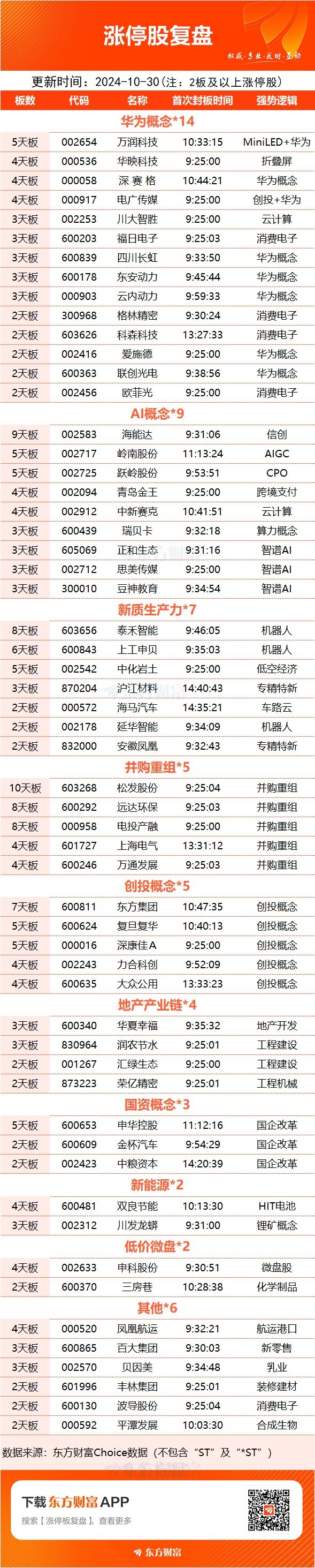 数据复盘：8.94亿净流入光学光电子 龙虎榜抢筹常山北明-第15张图片-我爱旅游网