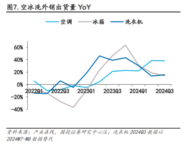 ETF日报：当前美联储降息、国内货币政策发力的大背景比较利好大盘成长方向，中证A500可能更适合当下行情-第3张图片-我爱旅游网