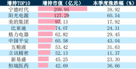 被动权益基金大增45%！公募整体规模升至31.7万亿元-第2张图片-我爱旅游网