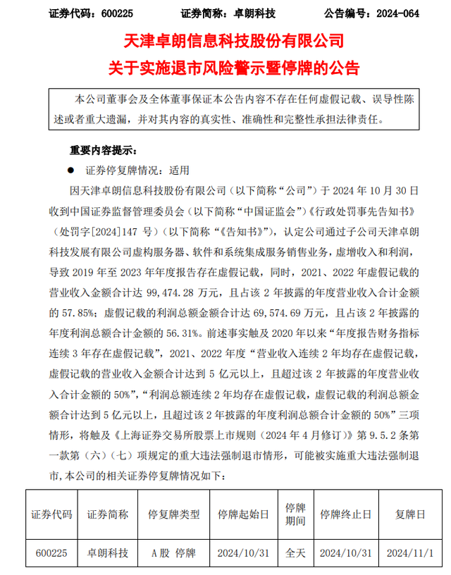 A股大牛股，突然“披星戴帽”！卓朗科技或被强制退市，5年虚增超18亿！-第2张图片-我爱旅游网