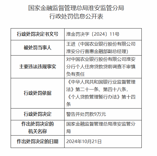 中国农业银行淮安分行被罚160万元：因以贷转存并以存单质押发放贷款等违法违规行为-第3张图片-我爱旅游网