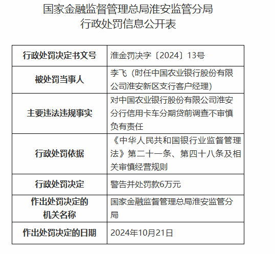 中国农业银行淮安分行被罚160万元：因以贷转存并以存单质押发放贷款等违法违规行为-第5张图片-我爱旅游网