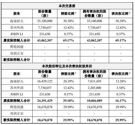 泰国首富出手-第3张图片-我爱旅游网