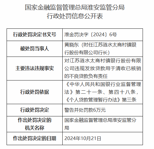 江苏涟水太商村镇银行被罚90万元：因违规发放贷款用于清收已核销的不良贷款等违法违规行为-第2张图片-我爱旅游网