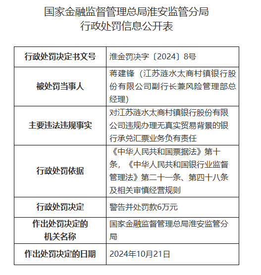 江苏涟水太商村镇银行被罚90万元：因违规发放贷款用于清收已核销的不良贷款等违法违规行为-第4张图片-我爱旅游网