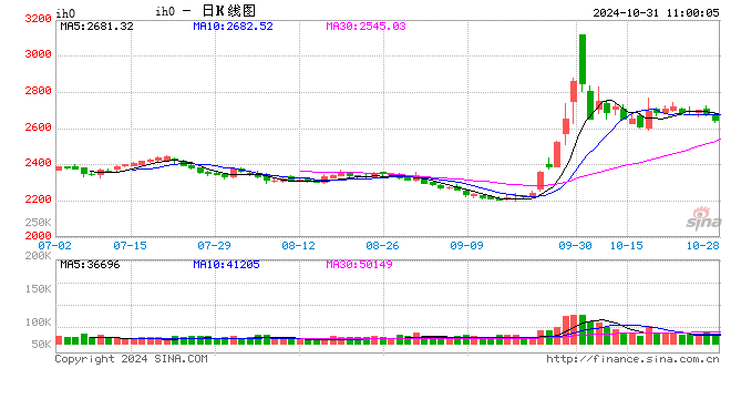 光大期货：10月31日金融日报-第2张图片-我爱旅游网