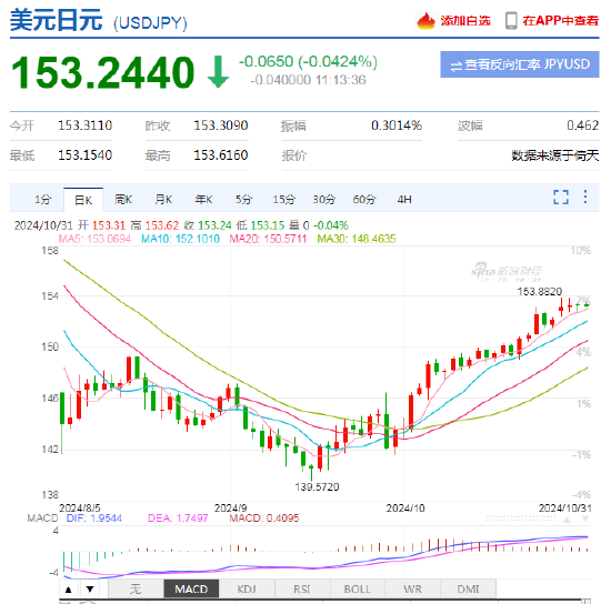 日本央行按兵不动 日元兑美元在狭幅中波动-第2张图片-我爱旅游网