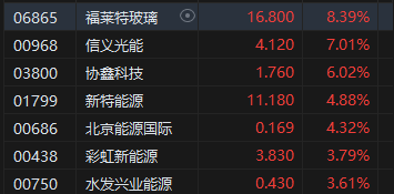 午评：港股恒指涨0.47% 恒生科指涨0.88%中资券商、内房股高涨-第6张图片-我爱旅游网