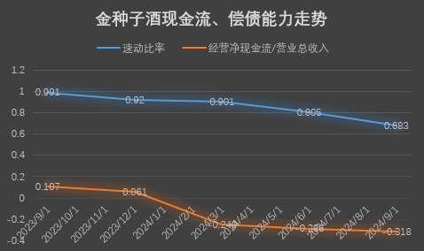 金种子酒营收创近20年单季度新低，何秀侠“翻倍”幻想破灭-第2张图片-我爱旅游网