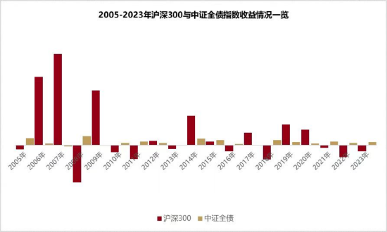 和你“债”一起|“股债跷跷板”是真实存在的么？-第1张图片-我爱旅游网