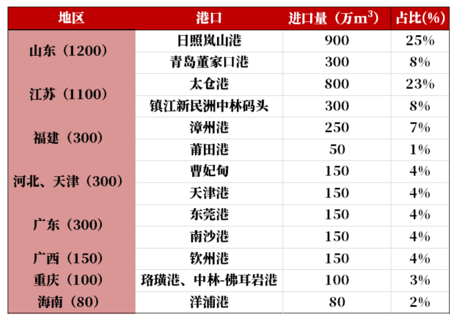 【原木专题】木本水源：原木期货上市预热——供需结构篇-第13张图片-我爱旅游网