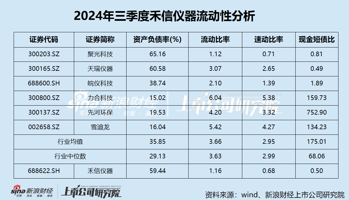 禾信仪器三季度营收大降仍陷亏损阴霾 重大资产重组跨界量子科技是否炒作-第4张图片-我爱旅游网