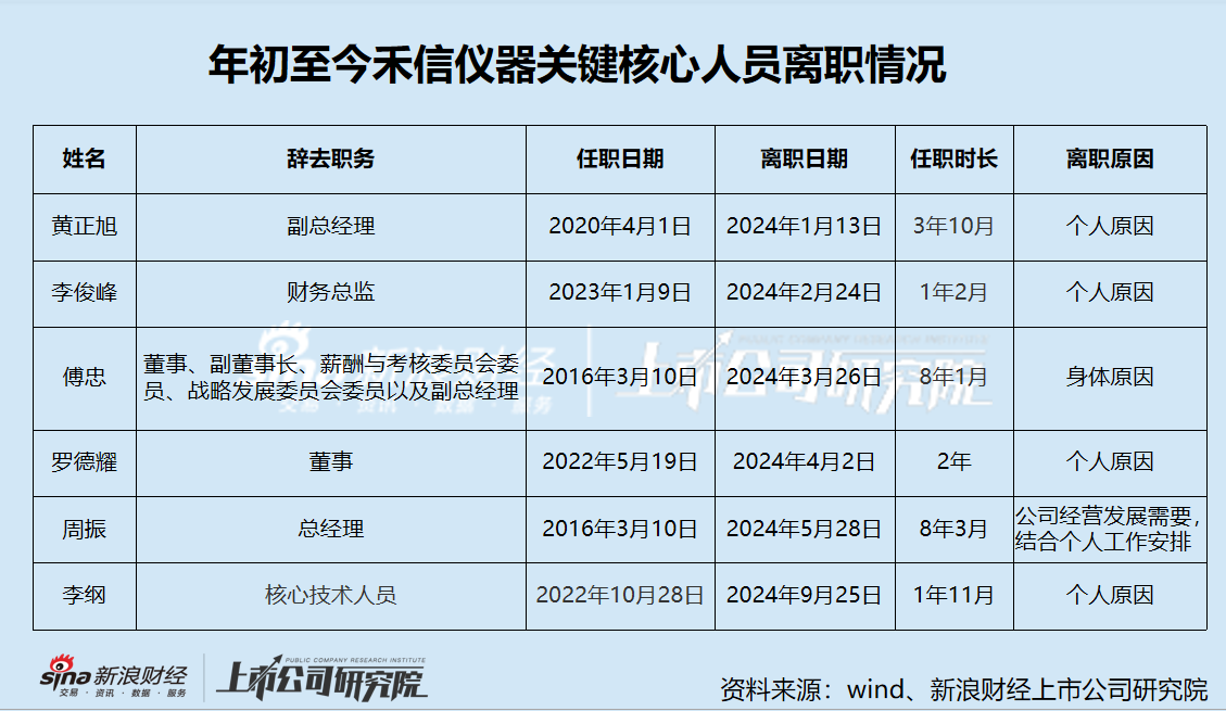 禾信仪器三季度营收大降仍陷亏损阴霾 重大资产重组跨界量子科技是否炒作-第5张图片-我爱旅游网